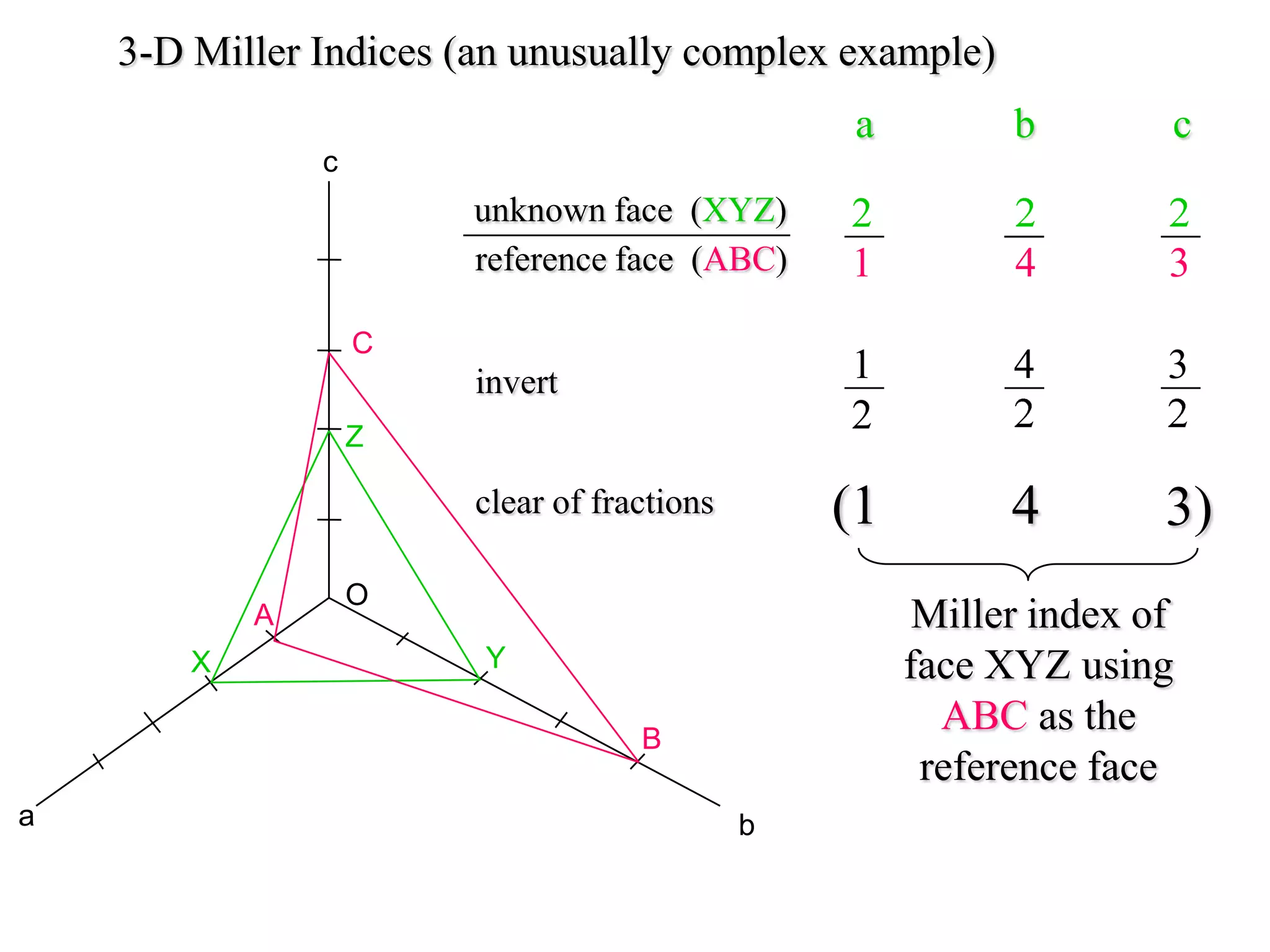 four types of axis of symmetry
• When rotation repeats form every 60 degrees, then we
have sixfold or HEXAGONAL SYMMETRY. A filled
hexagon symbol is noted on the rotational axis.
• When rotation repeats form every 90 degrees, then we
have fourfold or TETRAGONAL SYMMETRY. A filled
square is noted on the rotational axis.
• When rotation repeats form every 120 degrees, then we
have threefold or TRIGONAL SYMMETRY. A filled
equilateral triangle is noted on the rotational axis.
• When rotation repeats form every 180 degrees, then we
have twofold or BINARY SYMMETRY. A filled oval is
noted on the rotational axis.
 