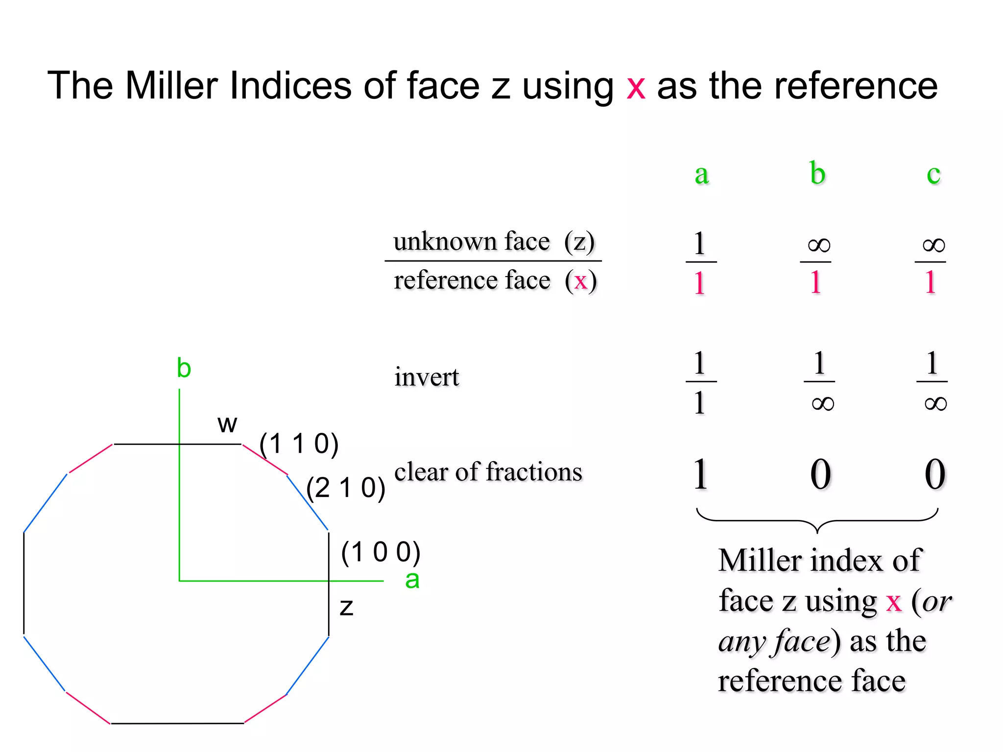 Types of axis of symmetry
• TETRAGONAL SYMMETRY
Four fold system(90º)
 