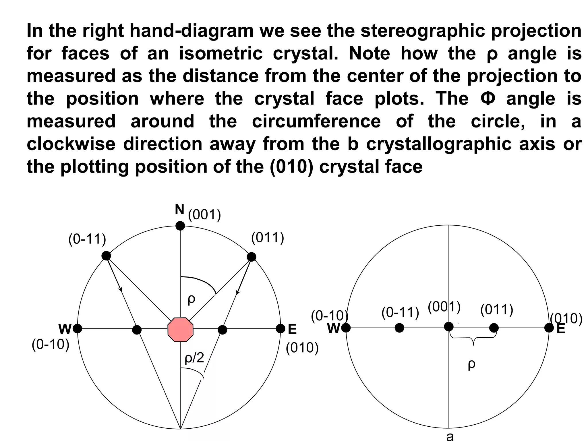 Miller indices
• Always given with 3 numbers
– A, b, c axes
• Larger the Miller index #, closer to the
origin
• Plane parallel to an axis, intercept is 0
 