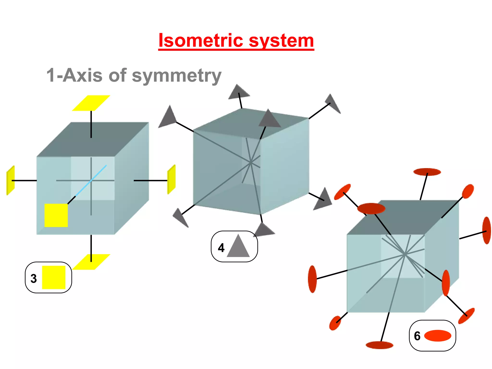 For the (011) face we
draw the pole to the
face to intersect the
outside the of the
sphere. Then, we draw
a line from the point
on the sphere directly
to the South Pole of
the sphere.
N
EW
(010)
(001)
(011)
(0-10)
(0-11)
ρ
ρ/2
Where this line intersects the equatorial plane is
where we plot the point. The stereographic projection
then appears on the equatorial plane.
 