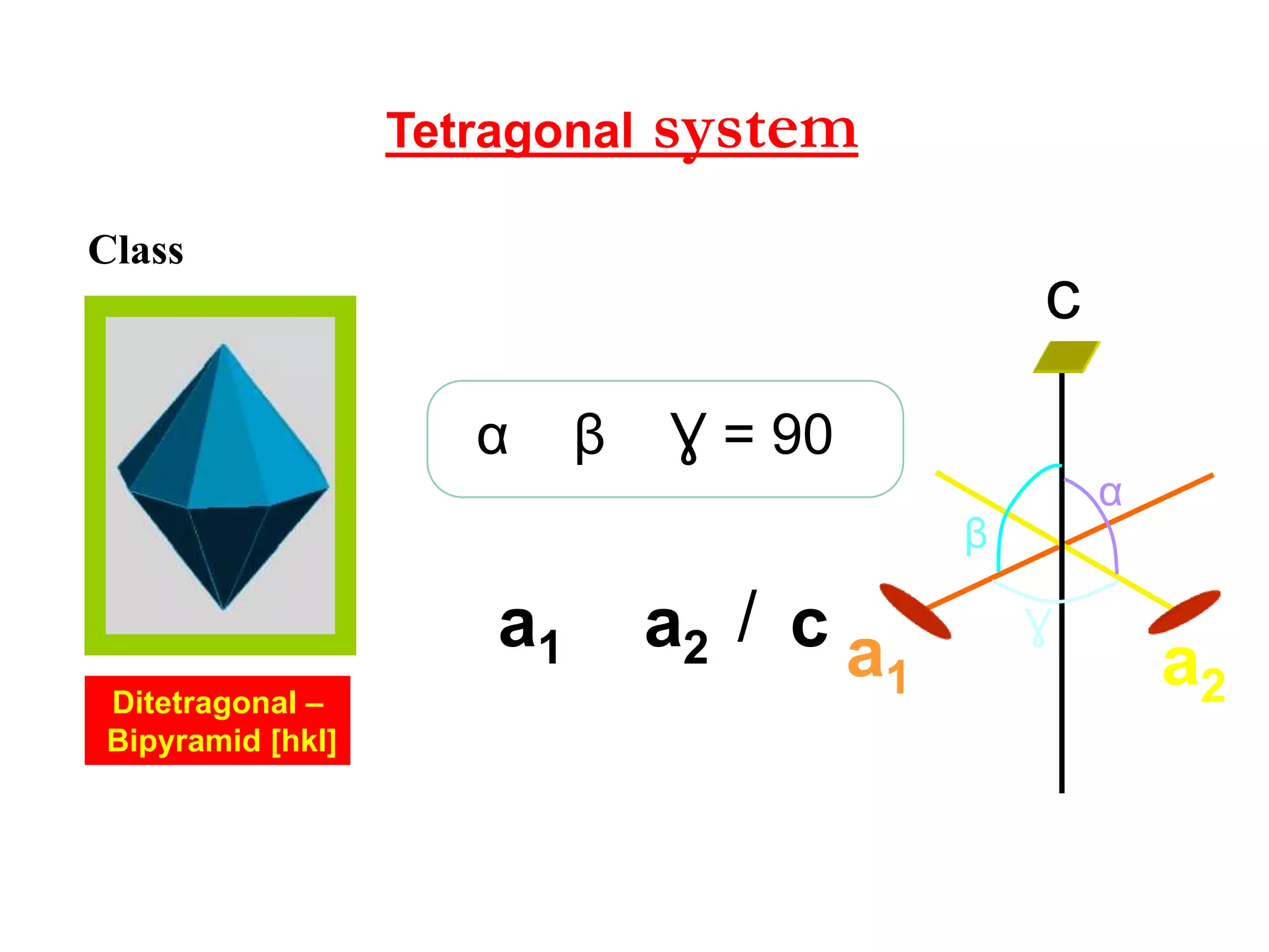 Crystallographic systems
Isometric system
β
Ɣ
α
a1 a2
a3
a3a2a1
Ɣ = 90βα
Class
 
