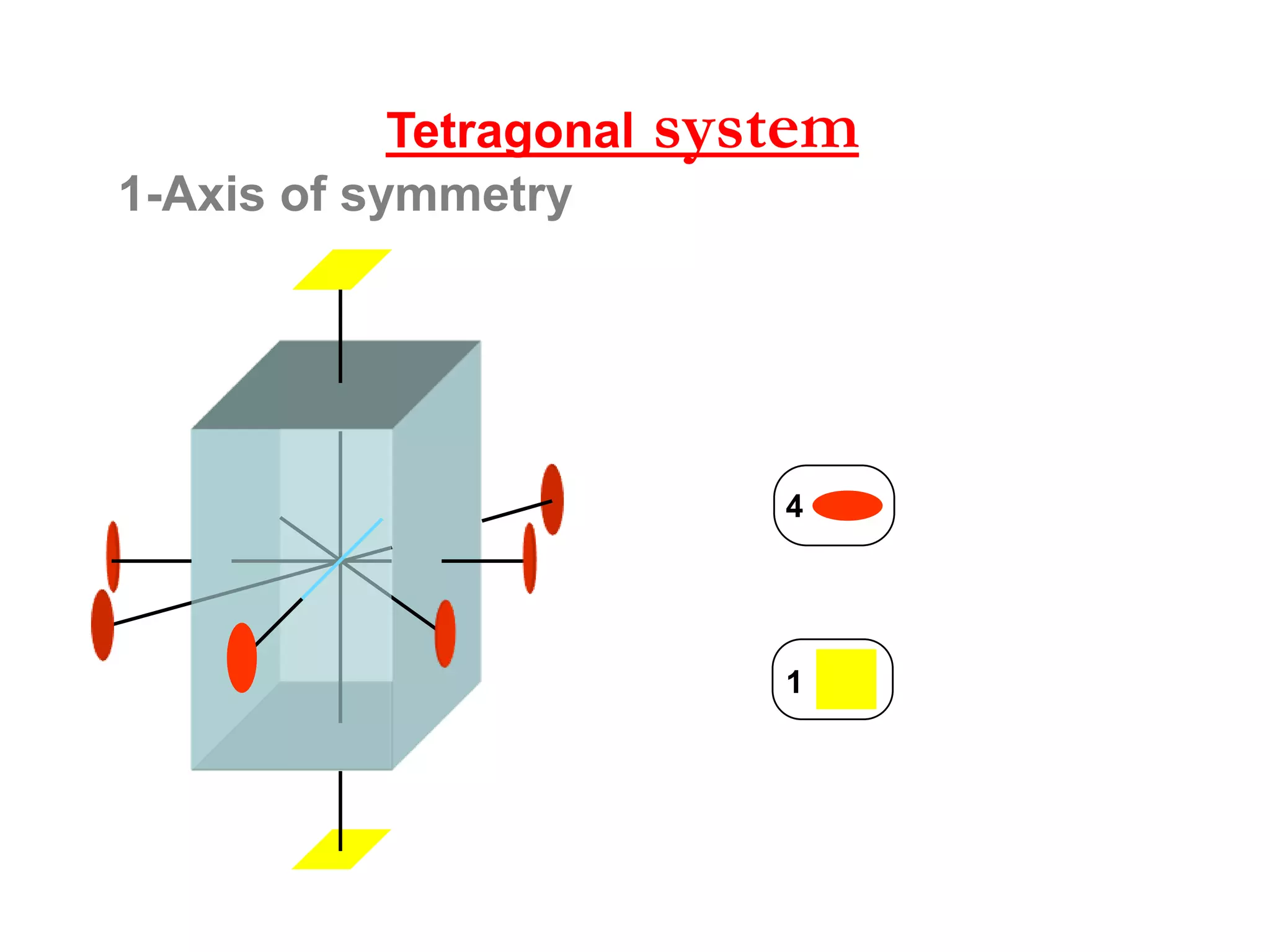 1-Axis of symmetry
3
Isometric system
4
6
 