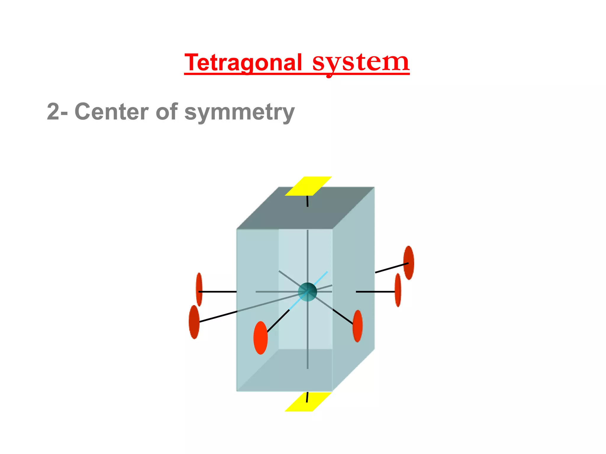 2- Center of symmetry
Isometric system
 