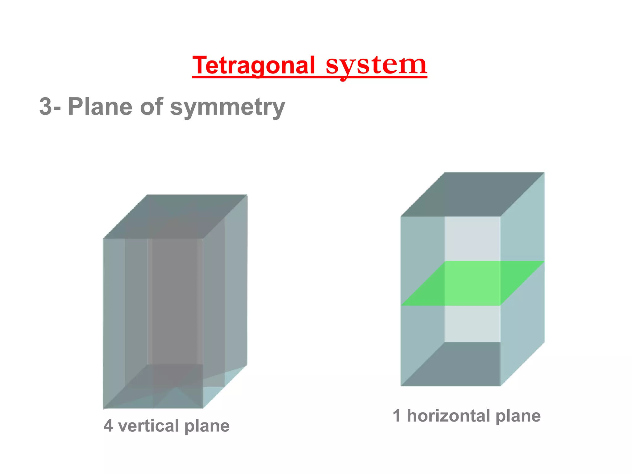 4 vertical plane
3- Plane of symmetry
Isometric system
1 horizontal plane 4 diagonal plane
 