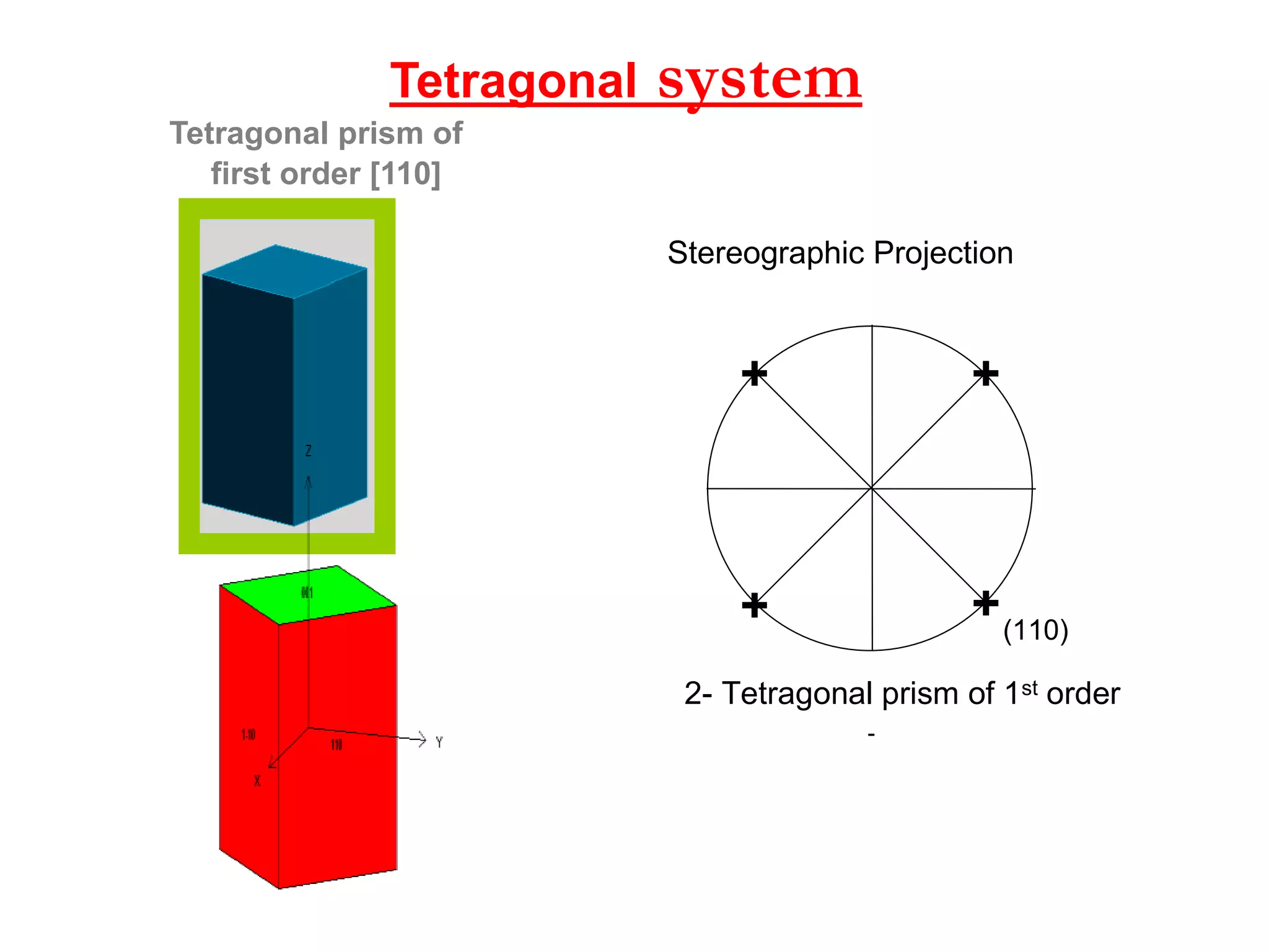 +
+
+
++
(100)
(010)
(-100)
(0-10)
1- Cube (Hexahedron)
+
++
+
(111)
2- Octahedron
++
+
+
+
Crystal form
Isometric system
Octahedron [111] Stereographic Projection
 