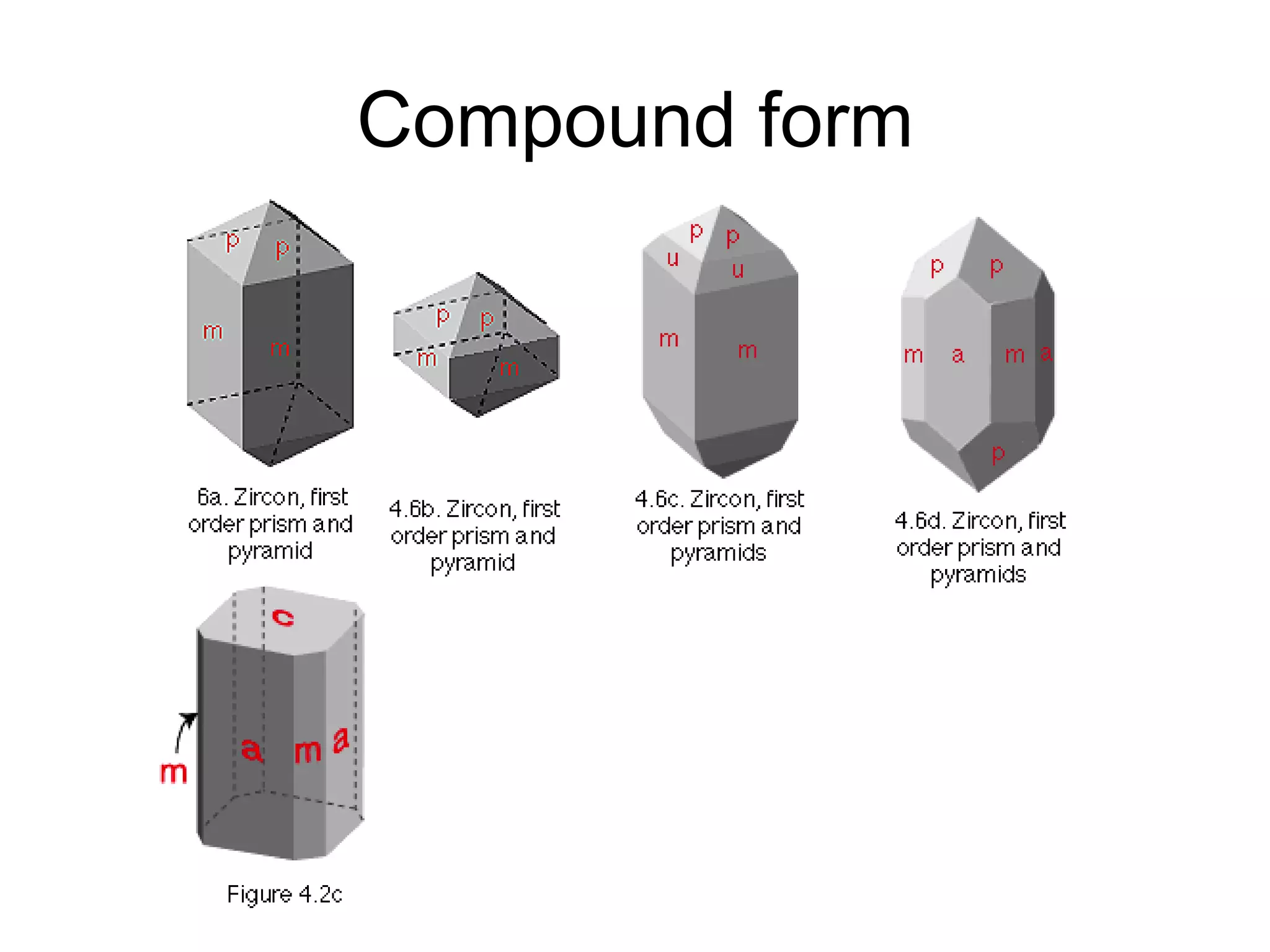Hexaoctahedron [hkl]
Isometric system
+
++
+
+
(210)
4- Tetrahexahedron
++ ++ (221)
5- Trisoctahedron
+
+
+
+ ++
+
++ +
+
+
(211)
6-Trapezohedron
+
+
+++
+
+
+
++
++
+
+
+ ++
+
+
+ +
+++
(321)
7- Hexaoctahedron
Stereographic Projection
 
