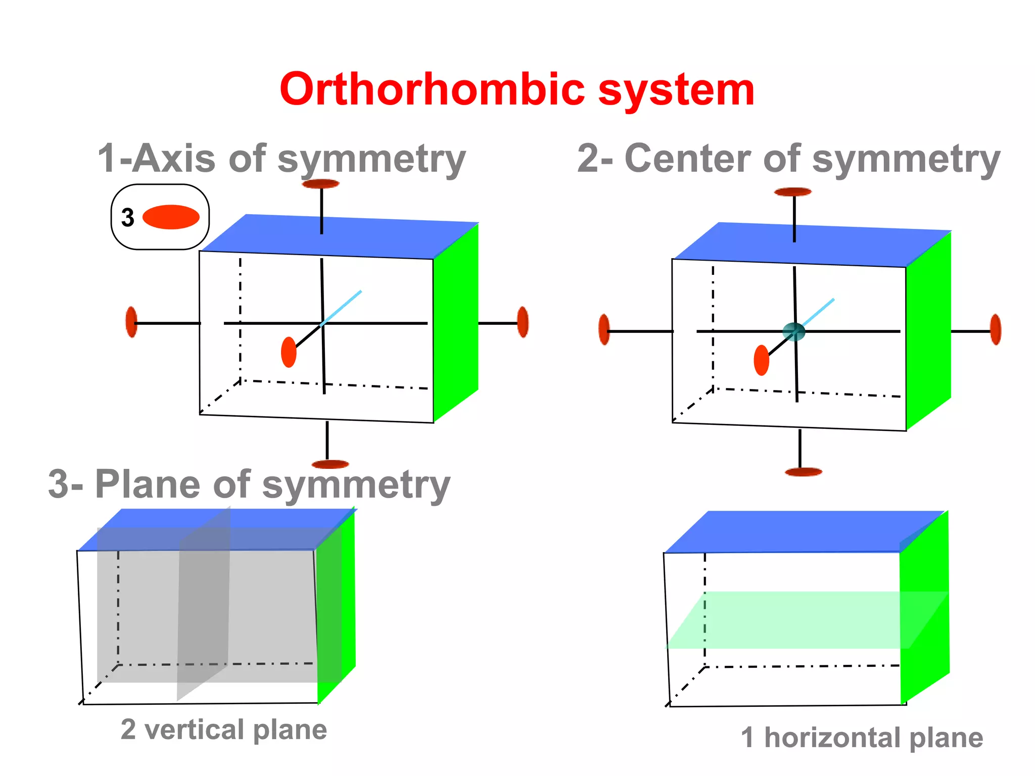 1
4
systemTetragonal
1-Axis of symmetry
 