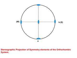 systemTetragonal
3- Plane of symmetry
4 vertical plane
1 horizontal plane
 