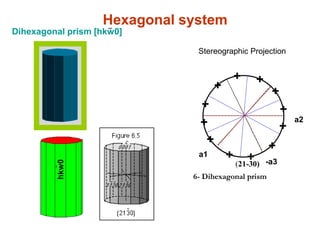 32______
m n
Orthorhombic system
Complete Symmetrical Formula
 