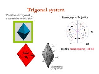 a1
a2 (E)(W)
Stereographic Projection of Symmetry elements of the Hexagonal System
-a3
 