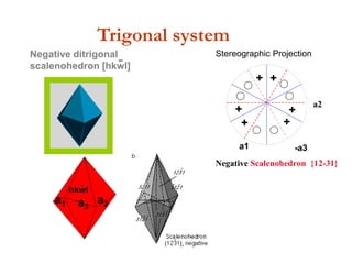 Hexagonal prism of
first order [1010]
-1010
-
a1
-a3 a2
0001
Hexagonal system
Crystal form
Basal pinacoid [0001]
Stereographic projection of the Hexagonal
System Forms.
a1
a2
-a3
+
1- Hexagonal Pinacoid
(0001)
a1
a2
-a3
2- Hexagonal prism of first order
(10-10)
+
+
+
+
+
+
a1
a2
-a3
3- Hexagonal prism of second order
+
+
++
+
+ (11-20)
Stereographic Projection
 