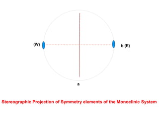 Dihexagonal bipyramid [hkwl]
-
hkwl
-
Hexagonal system
Stereographic Projection
a1
a2
-a3
4- Hexagonal Bipyramid of first order
+
(10-11)
++
a1
a2
-a3
5- Hexagonal Bipyramid of second order
+
(11-21)
++
+
a1
a2
-a3
6- Dihexagonal prism
(21-30)
+
+
+
+
+
++
+
+
+
+
+ a1
a2
-a3
7- Dihexagonal bipyramid
(21-31)
+
+
+
+
+
++
+
+
+
+
+
 