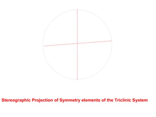 Positive trigonal
rhombohedron [h0hl]
-
h0hl
-
a1 -a3
a2
Trigonal system
Crystal form
a1 -a3
a2
Positive rhombohedron {10-11}
+
++
a1
a2
+
+
+
+
+
+
Stereographic Projection
 