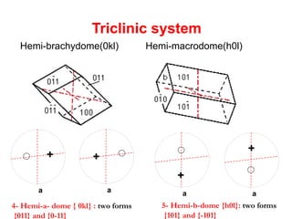 Negative ditrigonal
scalenohedron [hkwl]
-
hkwl
-
a1 -a3
a2
Trigonal system
Stereographic projection of the Triagonal System Forms.
a1 -a3 a1 -a3
Positive rhombohedron {10-11} Negative rhombohedron {01-11}
+
+
a1 -a3
a2
a1 -a3
a2
Negative Scalenohedron {12-31}Positive Scalenohedron {21-31}
+
+
+
+
+
+
+
+
+ +
+
+
Stereographic Projection
 