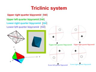 Monoclinic system
90Ɣα
cba / /
β 90/
c
a b
β
Ɣ
α
Class
 