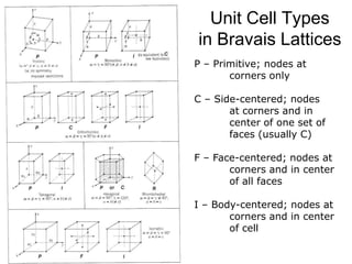 Monoclinic system
3- Plane of symmetry
1 vertical plane
 