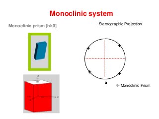 Monoclinic prism [hk0]
Monoclinic system
Stereographic Projection
m {hk0} or {110}
4- Monoclinic Prism
a
+
++
+
++
(-111)
 