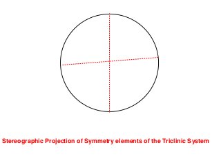 Stereographic Projection of Symmetry elements of the Triclinic System
 