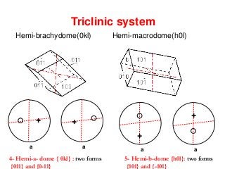 Hemi-brachydome(0kl) Hemi-macrodome(h0l)
Triclinic system
a a a a
+ +
+
+
5- Hemi-b-dome {h0l}: two forms
{101} and {-101}
4- Hemi-a- dome { 0kl} : two forms
{011} and {0-11}
 