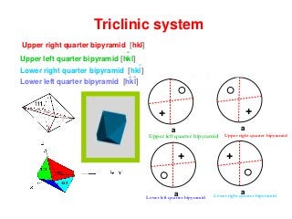 Upper right quarter bipyramid [hkl]
Upper left quarter bipyramid [hkl]
Lower right quarter bipyramid [hkl]
Lower left quarter bipyramid [hkl]
-
-
--
Triclinic system
a a
a a
a a
+ +
+ +
+ +
4- Hemi-a- dome { 0kl} : two forms
{011} and {0-11}
Upper left quarter bipyramid Upper right quarter bipyramid
Lower left quarter bipyramid Lower right quarter bipyramid
 