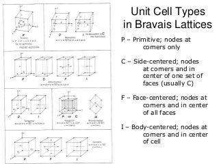 Unit Cell Types
in Bravais Lattices
P – Primitive; nodes at
corners only
C – Side-centered; nodes
at corners and in
center of one set of
faces (usually C)
F – Face-centered; nodes at
corners and in center
of all faces
I – Body-centered; nodes at
corners and in center
of cell
 