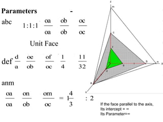 ELEMENTS OF SYMMETRY
• PLANES OF SYMMETRY
• Rotation AXiS OF SYMMETRY
• CENTER OF SYMMETRY.
 