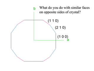 Types of axis of symmetry
Six fold system(60º)
HEXAGONAL SYMMETRY
 