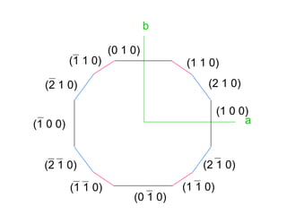 Symmetry Axis of rotary inversion
• This composite symmetry element combines a rotation
about an axis with inversion through the center.
• There may be 1, 2, 3, 4, and 6-fold rotary inversion axes
present in natural crystal forms, depending upon the
crystal system we are discussing.
- - - -
 