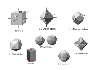 Complete Symmetrical Formula
• We can use symbol to write the
symmetrical formula as following:
1- Plane of symmetry: m
2- Axis of symmetry: 2, 3, 4, 6 and we can
write the number of the axis at up left as 3
4
3- Center of symmetry: n
For example: the complete symmetrical
formula of hexoctahedral class of
Isometric system: 3
4/m 4
3 6
2/m n
 