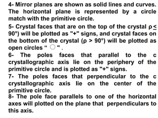 The Miller Indices of face z using x as the reference
b
a
w
(1 1 0)
(2 1 0)
z
a b c
unknown face (z)
reference face (x)
1
1 1
Miller index of
face z using x (or
any face) as the
reference face
1
invert 1
1
1 1
clear of fractions 1 00
(1 0 0)
 