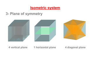1- The Primitive Circle is the circle that cross cuts
the sphere and separates it into two equal parts
(North hemisphere and South hemisphere). It is
drawn as solid circle when represents a mirror
plane.
The following rules are applied:
2- All crystal faces are plotted as poles (lines
perpendicular to the crystal face. Thus, angles
between crystal faces are really angles between
poles to crystal faces.
3- The b crystallographic axis is taken as the
starting point. Such an axis will be perpendicular to
the (010) crystal face in any crystal system. The
[010] axis (note zone symbol) or (010) crystal face
will therefore plot at Φ = 0° and ρ = 90°.
 