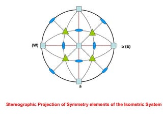 9- The Unit Face (that met with the positive ends of
the three or four crystallographic axes will be
plotted in the lower right quarter of the primitive
circle.
a
b
++
- +
+ -
- -
As an example all of the faces, both upper and
lower, for a crystal in the class 4/m2/m in the forms
{100} (hexahedron, 6 faces) and {110}
(dodecahedron, 12 faces) are in the stereogram to
the right
+
(001)(00-1)
+
++
+
+
(100)
(-100)
(010)(0-10)
+
++
++
+
+
(-110)
(-1-10)
(110)(1-10)
(101)(10-1)
(011)(01-1)(0-11)(0-1-1)
(-101)(-10-1)
 