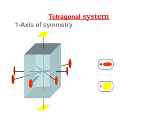 1-Axis of symmetry
3
Isometric system
4
6
 