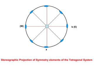 a
b (E)(W)
Stereographic Projection of Symmetry elements of the Isometric System
 