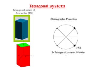 +
+
+
++
(100)
(010)
(-100)
(0-10)
1- Cube (Hexahedron)
+
++
+
(111)
2- Octahedron
++
+
+
+
Crystal form
Isometric system
Octahedron [111] Stereographic Projection
 