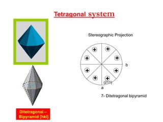 Trisoctahedron [hhl]
Isometric system
+
+
+
++
+
+
+
+
+
+
+
+
+
+
+
(210)
4- Tetrahexahedron
+
++
+
+
+
+
+
+
+
+
+
(221)
5- Trisoctahedron
+
+ +
+ +
++
+
+
+ +
+
Stereographic Projection
 