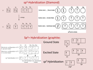 sp3-Hybridization (Diamond)
Sp2= Hybridization (graphite)
 