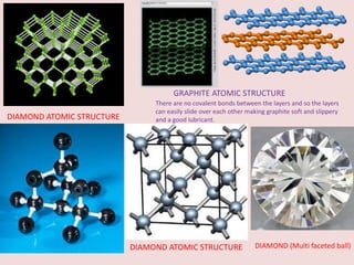 DIAMOND (Multi faceted ball)DIAMOND ATOMIC STRUCTURE
GRAPHITE ATOMIC STRUCTURE
There are no covalent bonds between the layers and so the layers
can easily slide over each other making graphite soft and slippery
and a good lubricant.DIAMOND ATOMIC STRUCTURE
 