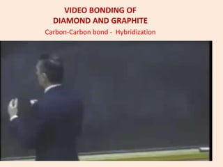 VIDEO BONDING OF
DIAMOND AND GRAPHITE
Carbon-Carbon bond - Hybridization
 