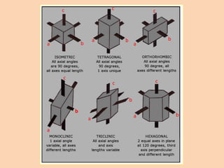 a b
c
a b
c
a
b
c
a
b
c
a
b
c
a b
c
 