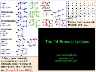 A face is more commonly
developed in a crystal if it
intersects a larger number of
lattice points. This is known as
the Bravais Law (1848).
Faces are more commonly
Develops and 1 &2.
 