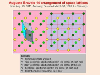 Symbols
•P - Primitive: simple unit cell
•F - Face-centered: additional point in the center of each face
•I - Body-centered: additional point in the center of the cell
•C - Centered: additional point in the center of each end
•R - Rhombohedral: Hexagonal class only
Auguste Bravais 14 arrangement of space lattices
(born Aug. 23, 1811, Annonay, Fr.—died March 30, 1863, Le Chesnay)
 