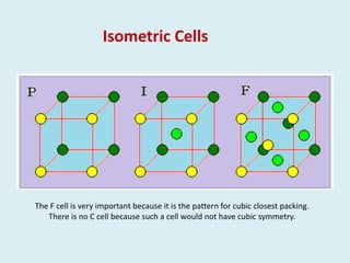 Isometric Cells
The F cell is very important because it is the pattern for cubic closest packing.
There is no C cell because such a cell would not have cubic symmetry.
 