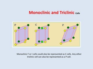 Monoclinic and Triclinic Cells
Monoclinic F or I cells could also be represented as C cells. Any other
triclinic cell can also be represented as a P cell.
Monoclinic Monoclinic Triclinic
 