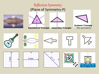 Equilateral Triangle Isosceles Triangle
Scalene Triangle
(No symmetry)
Reflection Symmetry
(Plane of Symmetry-P)
 
