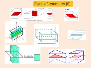 Plane of symmetry (P)
 