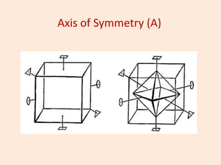 Axis of Symmetry (A)
 