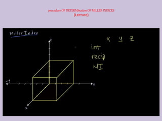 procedure OF DETERMInation OF MILLER INDICES
(Lecture)
 
