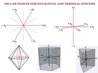 MILLAR INDICES FOR HEXAGONAL AND TRIGONAL SYSTEMS
 