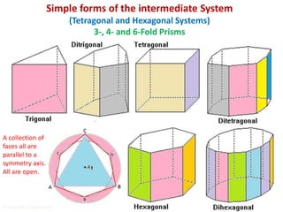 Simple forms of the intermediate System
(Tetragonal and Hexagonal Systems)
3-, 4- and 6-Fold Prisms
A collection of
faces all are
parallel to a
symmetry axis.
All are open.
Prismatic (Gypsum)
 